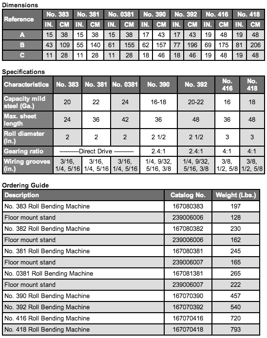 Specs for Roper Whitney Bench Rolling Machines